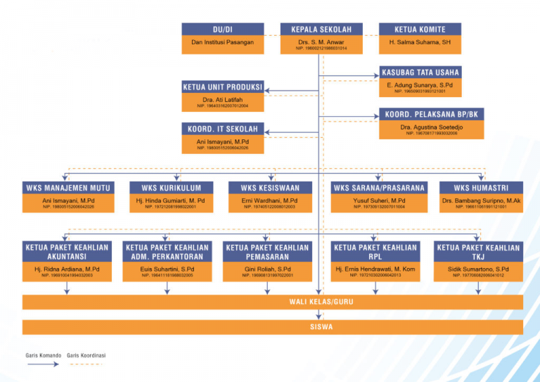 Struktur Smk Terbaru - Delinewstv